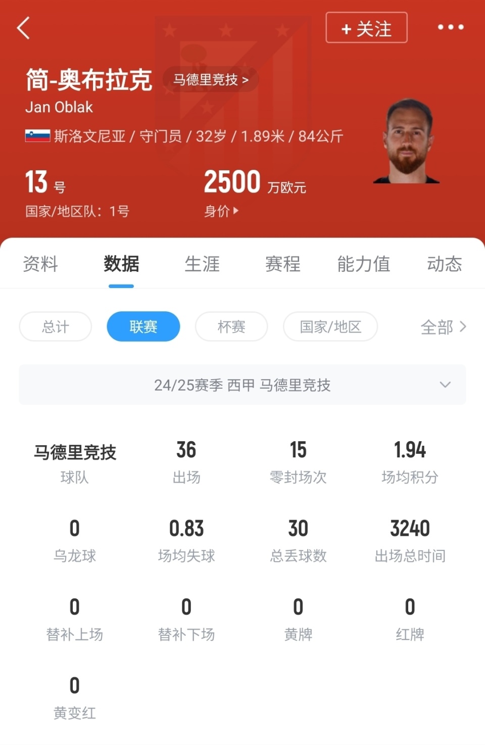 包含马竞门将奥布拉克挑战极限保护球门的词条