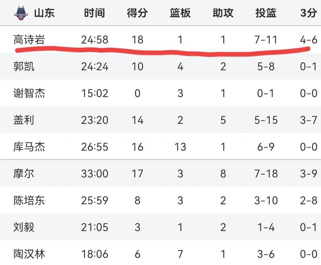 广东队再次胜出，晋级战绩升至次席的简单介绍